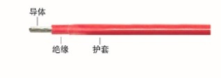 尼龍護(hù)套線(xiàn)