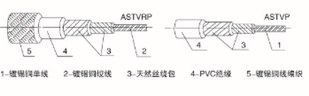 ASTVR、ASTVRP型安裝線(xiàn)
