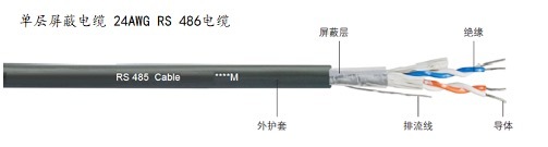 RS485 電纜
