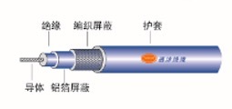 SYWV-75型物理發(fā)泡同軸電纜