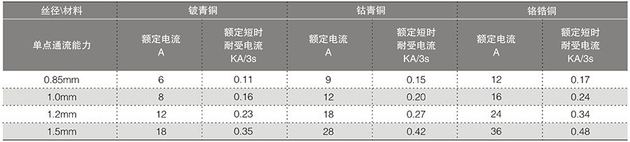 维柯瑞