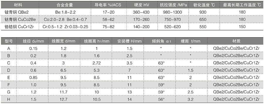 维柯瑞
