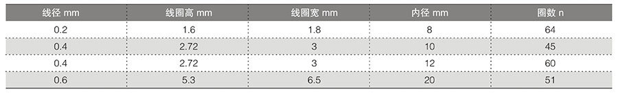 维柯瑞