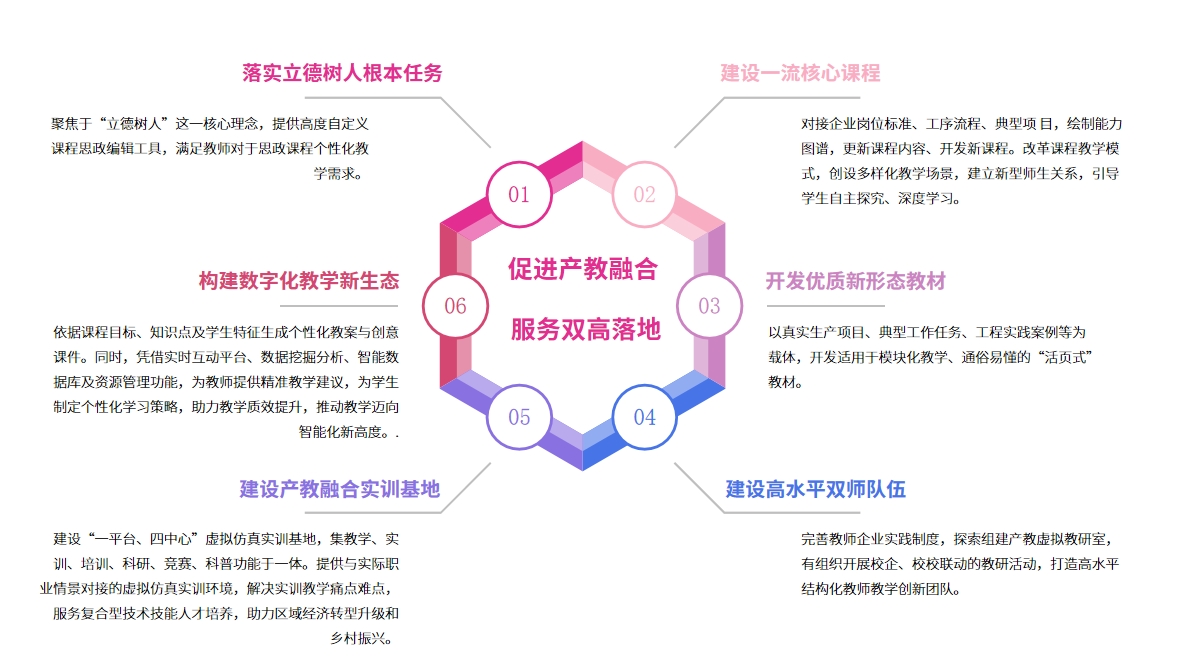 雙高計劃建設解決方案