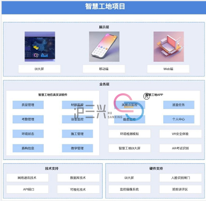 智慧工地教學系統