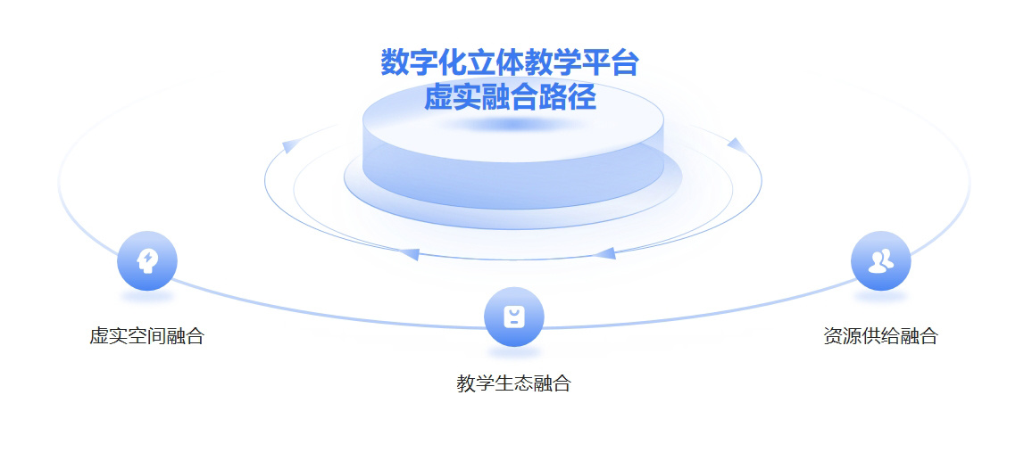 虛擬仿真實訓教學