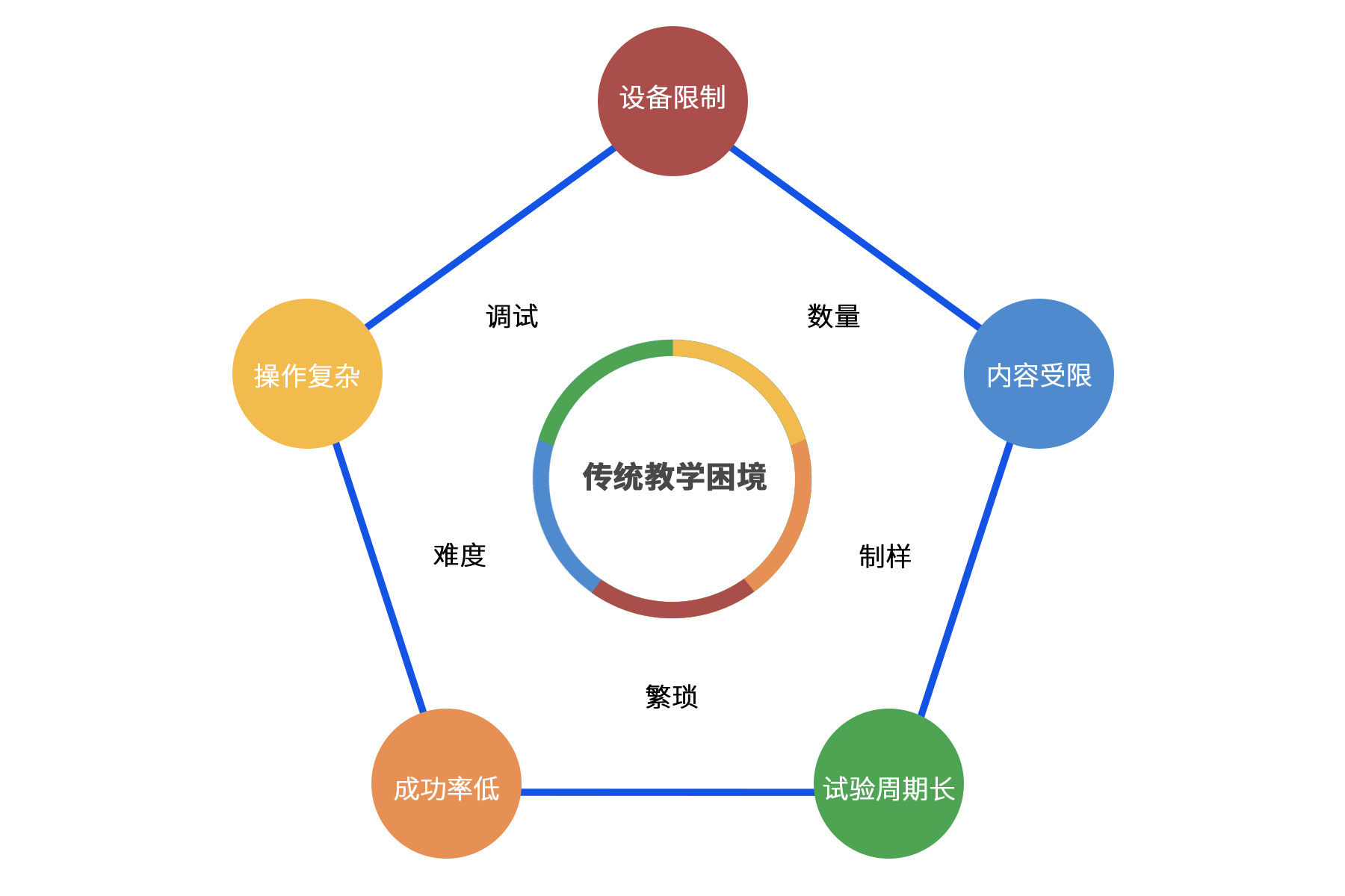 三興教育虛擬仿真實訓