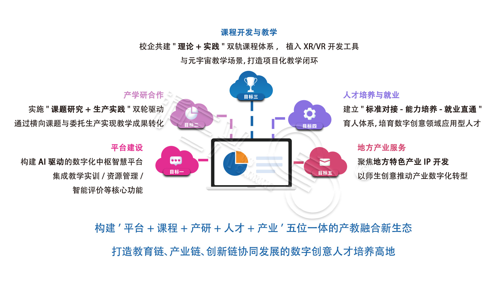 雙高計劃建設解決方案