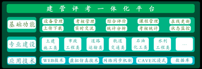 建管評考一體化管理平臺
