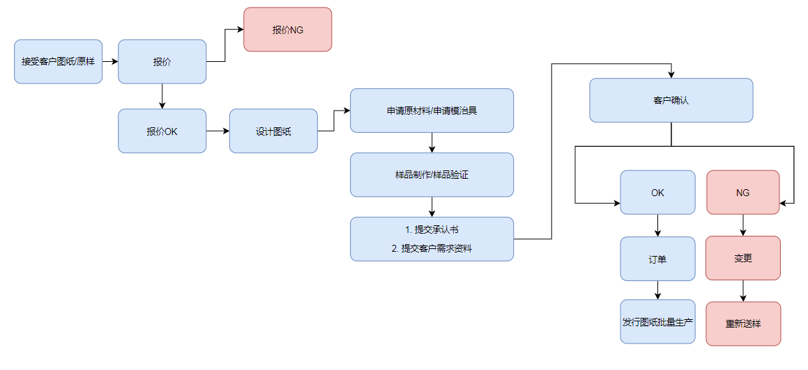 图片名称