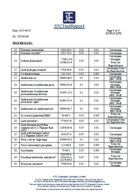 Test certificate3