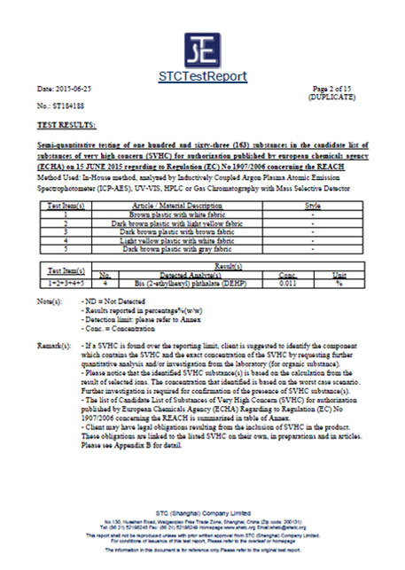 Test certificate2