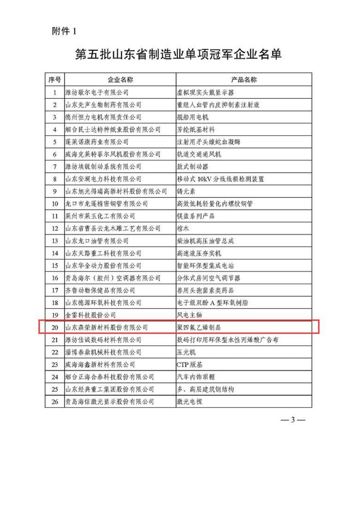 List of the fifth batch of single champion enterprises in manufacturing in Shandong Province