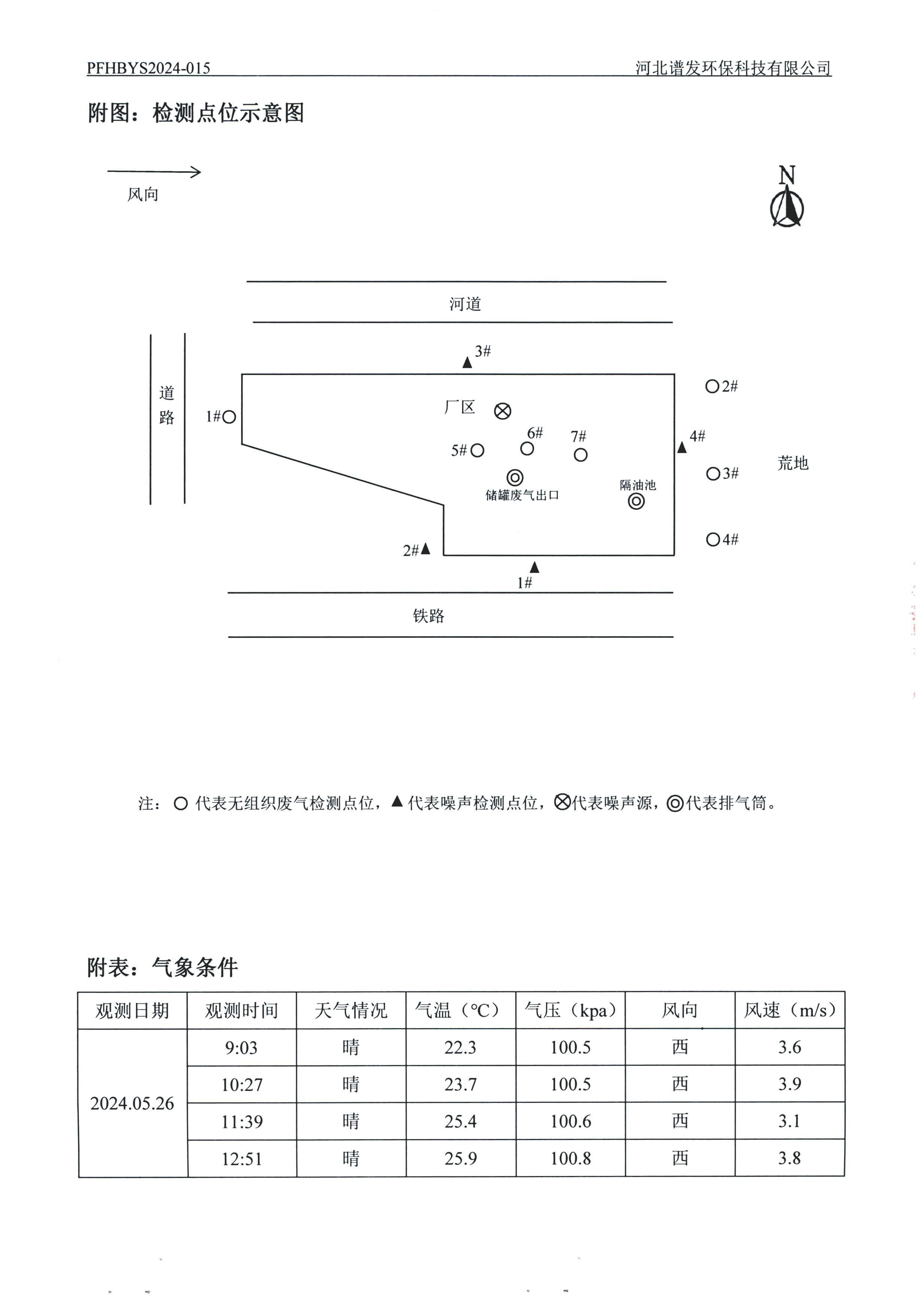 河北鑫海化工集团有限公司油品仓储中转项目项目验收