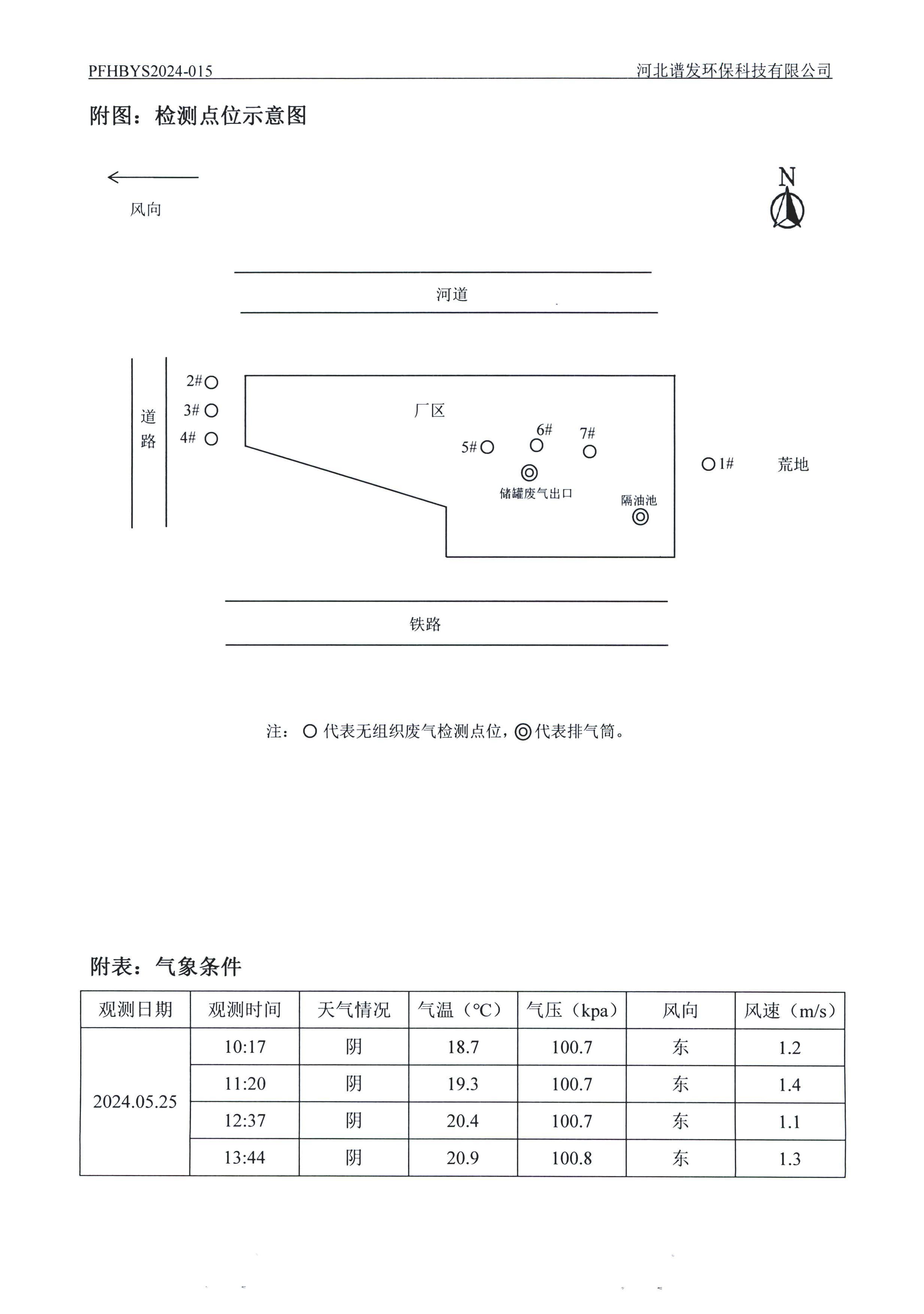 河北鑫海化工集团有限公司油品仓储中转项目项目验收