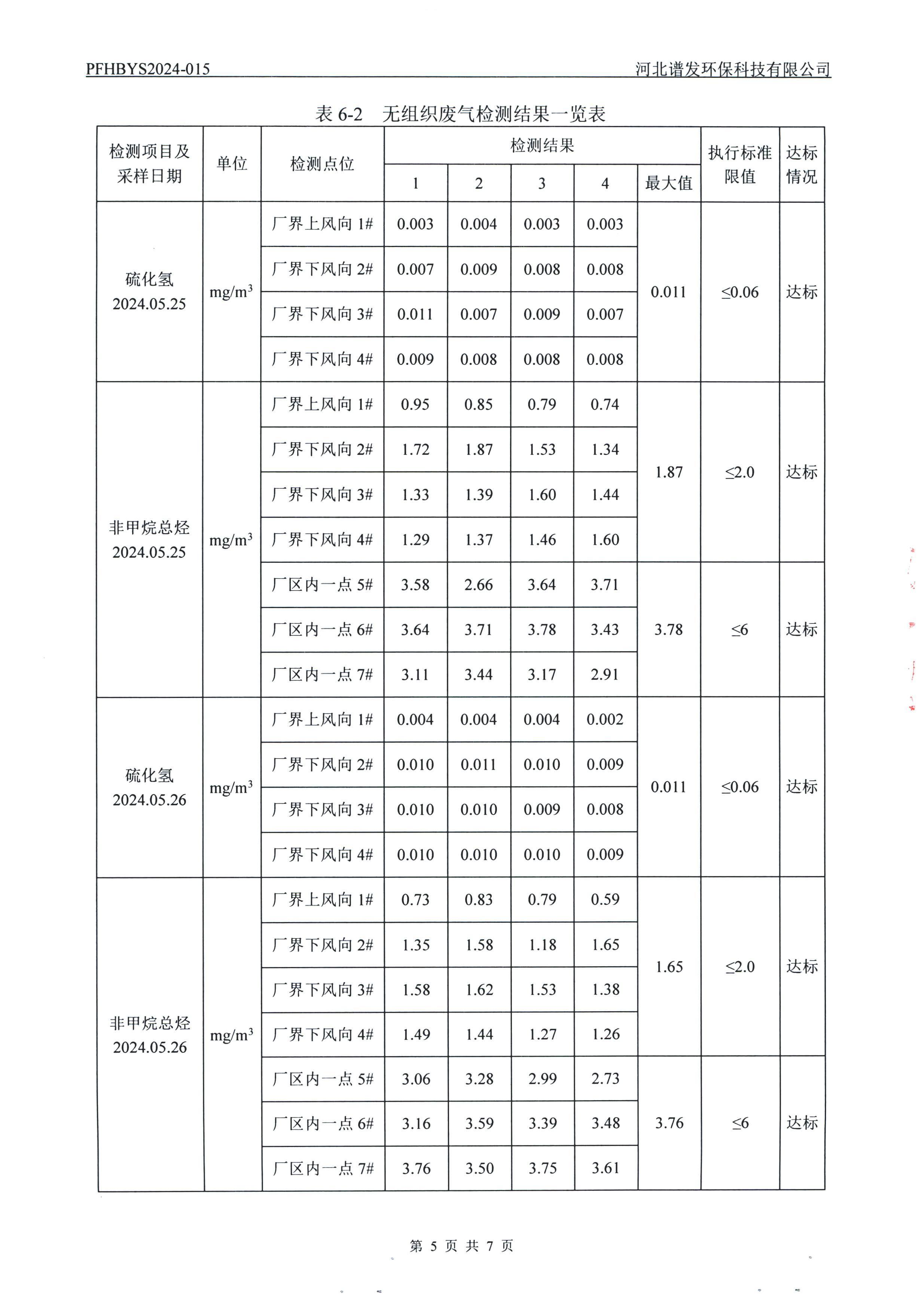 河北鑫海化工集团有限公司油品仓储中转项目项目验收
