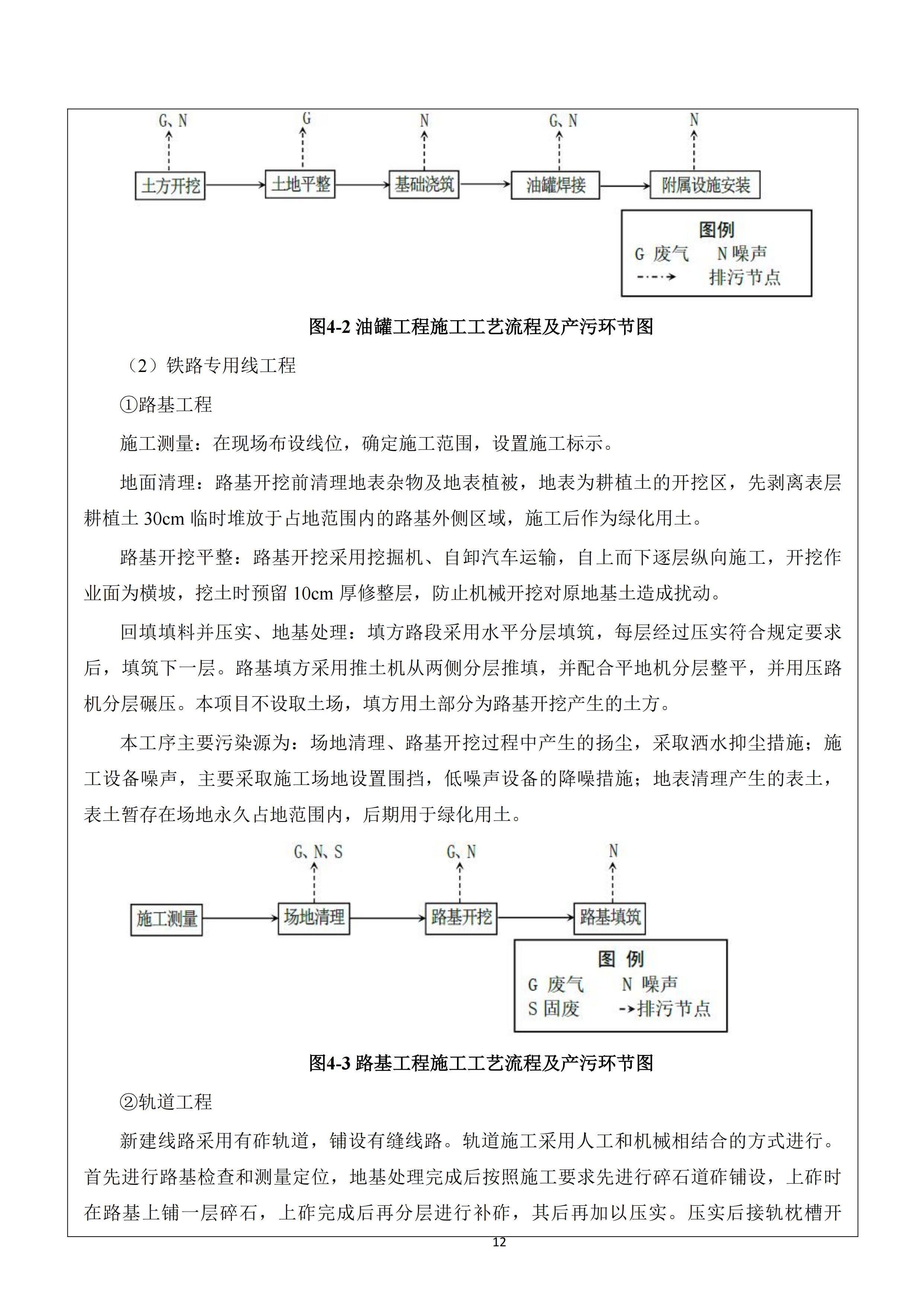 河北鑫海化工集团有限公司油品仓储中转项目项目验收