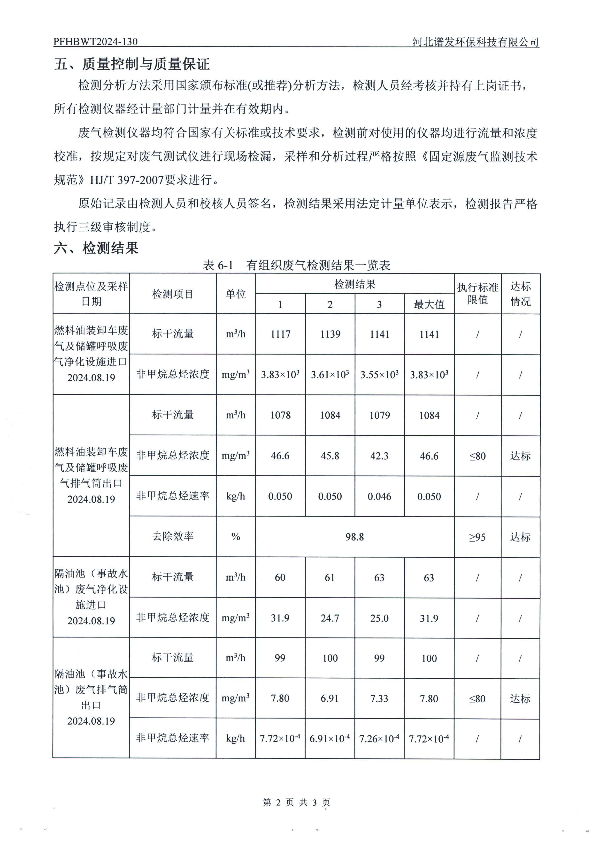 河北鑫海化工集团有限公司油品仓储中转项目项目验收