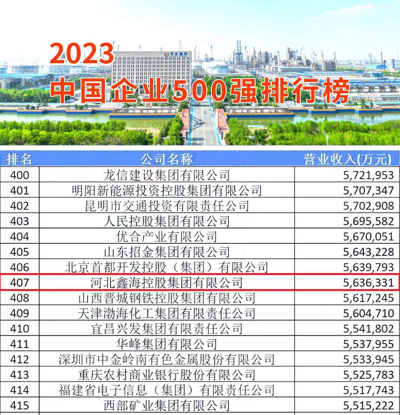 Xibao Lianlian Xinhai Holding Group is once again on the list of the top 500 Chinese enterprises in 2023 and the top 500 Chinese manufacturing enterprises in 2023.