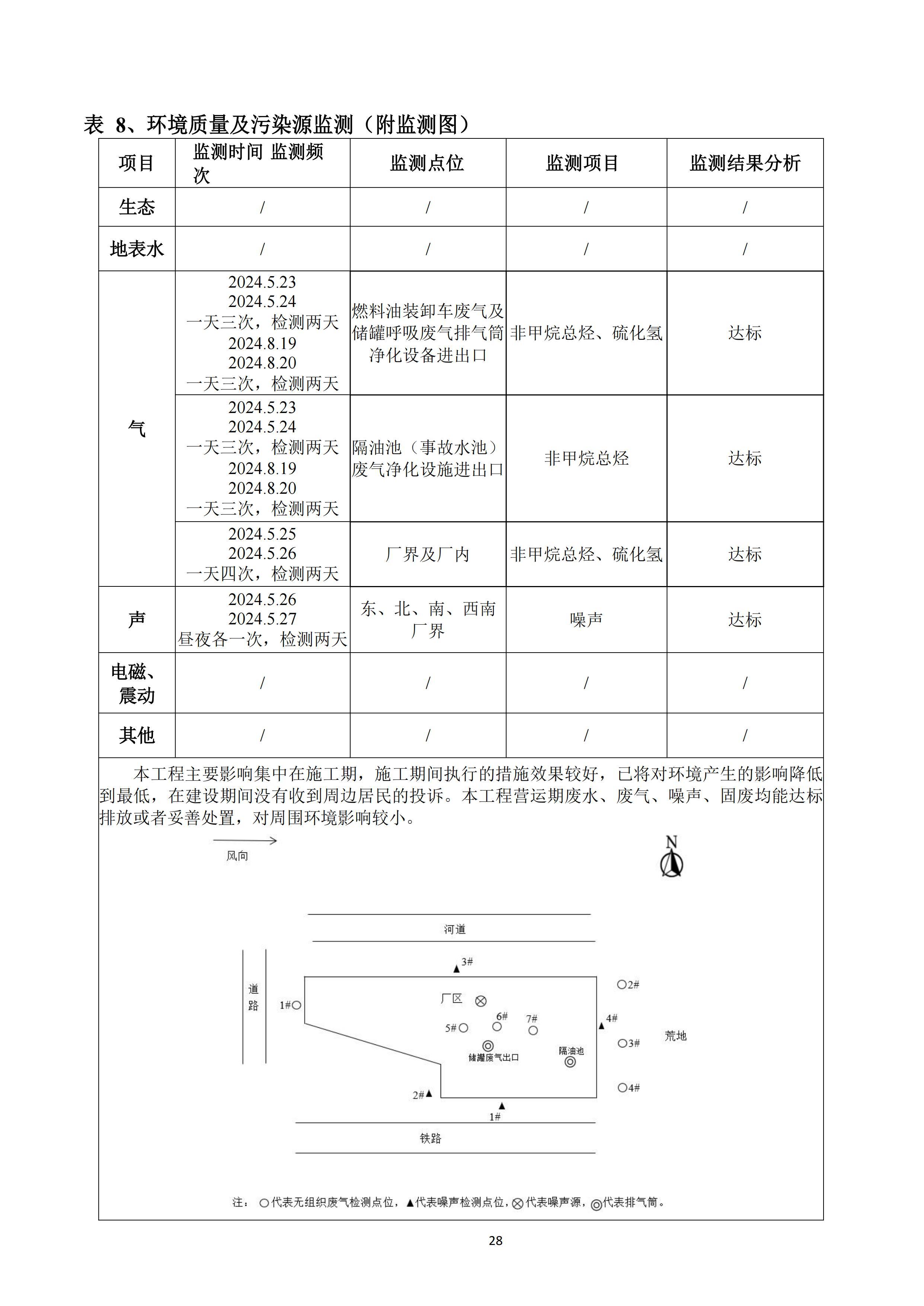 河北鑫海化工集团有限公司油品仓储中转项目项目验收