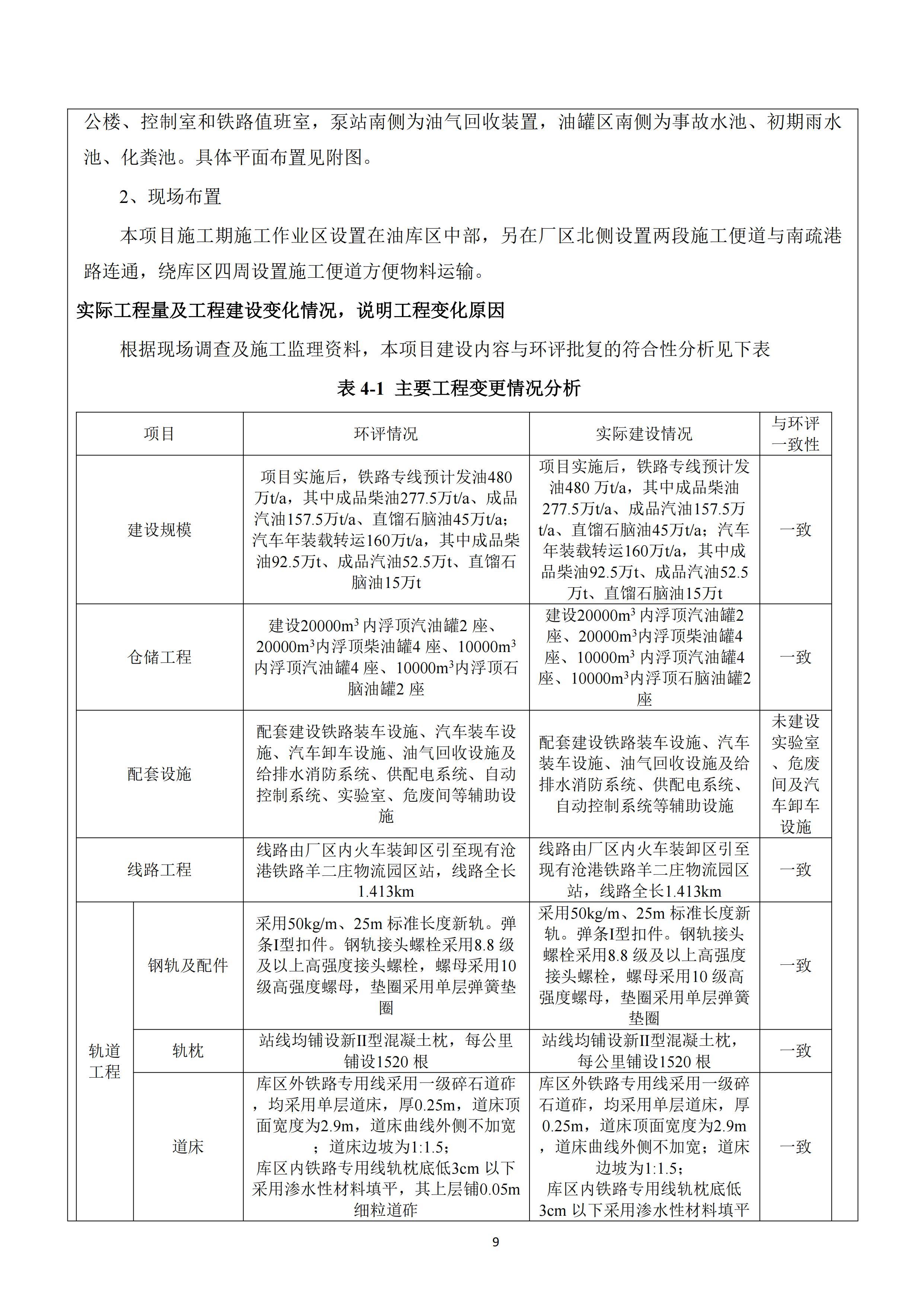 河北鑫海化工集团有限公司油品仓储中转项目项目验收