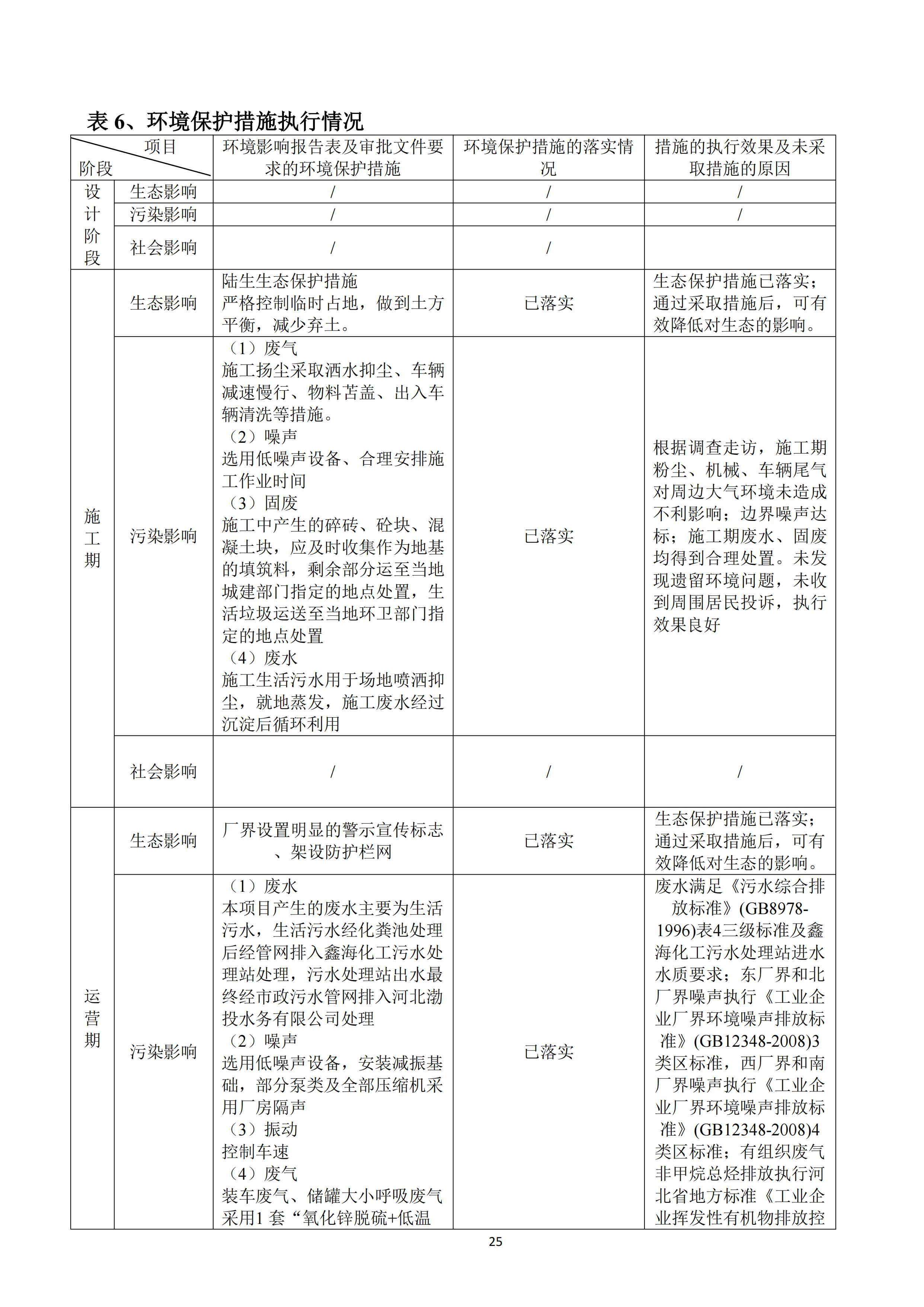 河北鑫海化工集团有限公司油品仓储中转项目项目验收