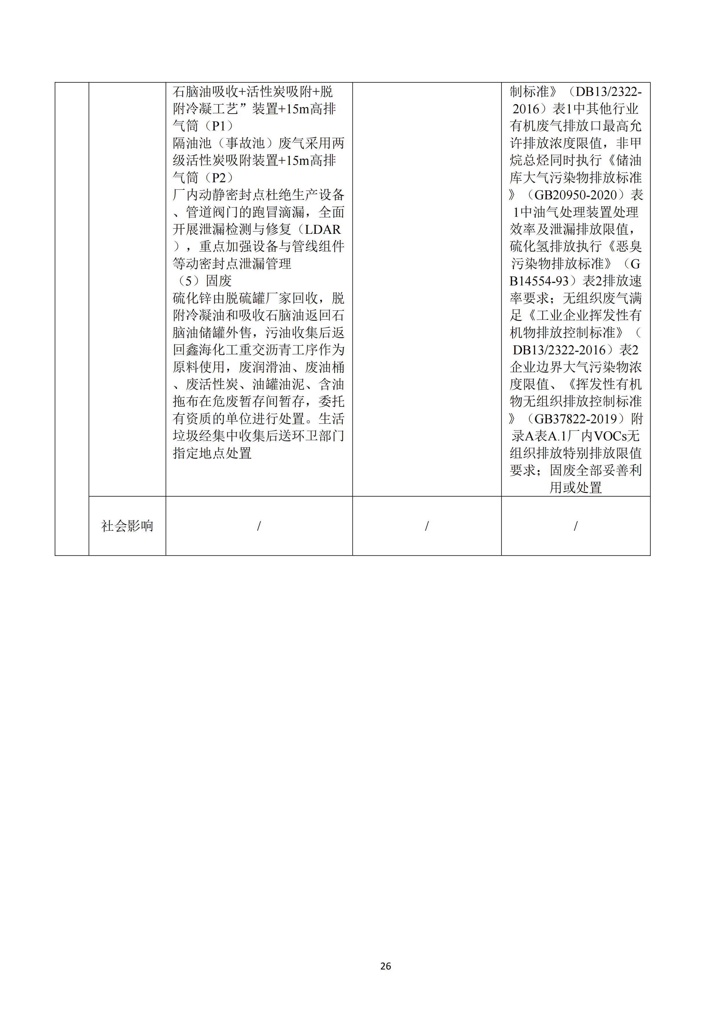 河北鑫海化工集团有限公司油品仓储中转项目项目验收