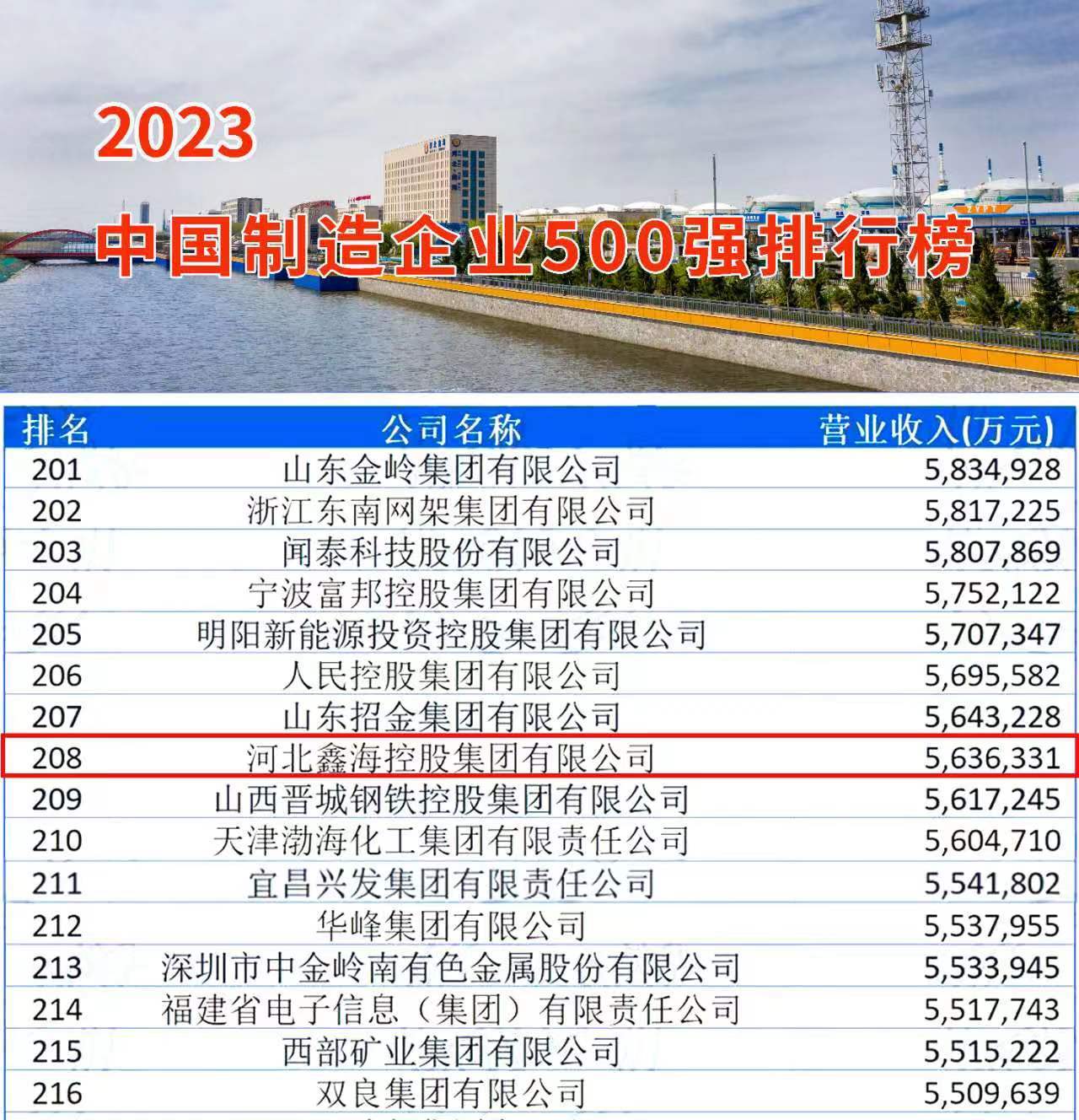 Xibao Lianlian Xinhai Holding Group is once again on the list of the top 500 Chinese enterprises in 2023 and the top 500 Chinese manufacturing enterprises in 2023.