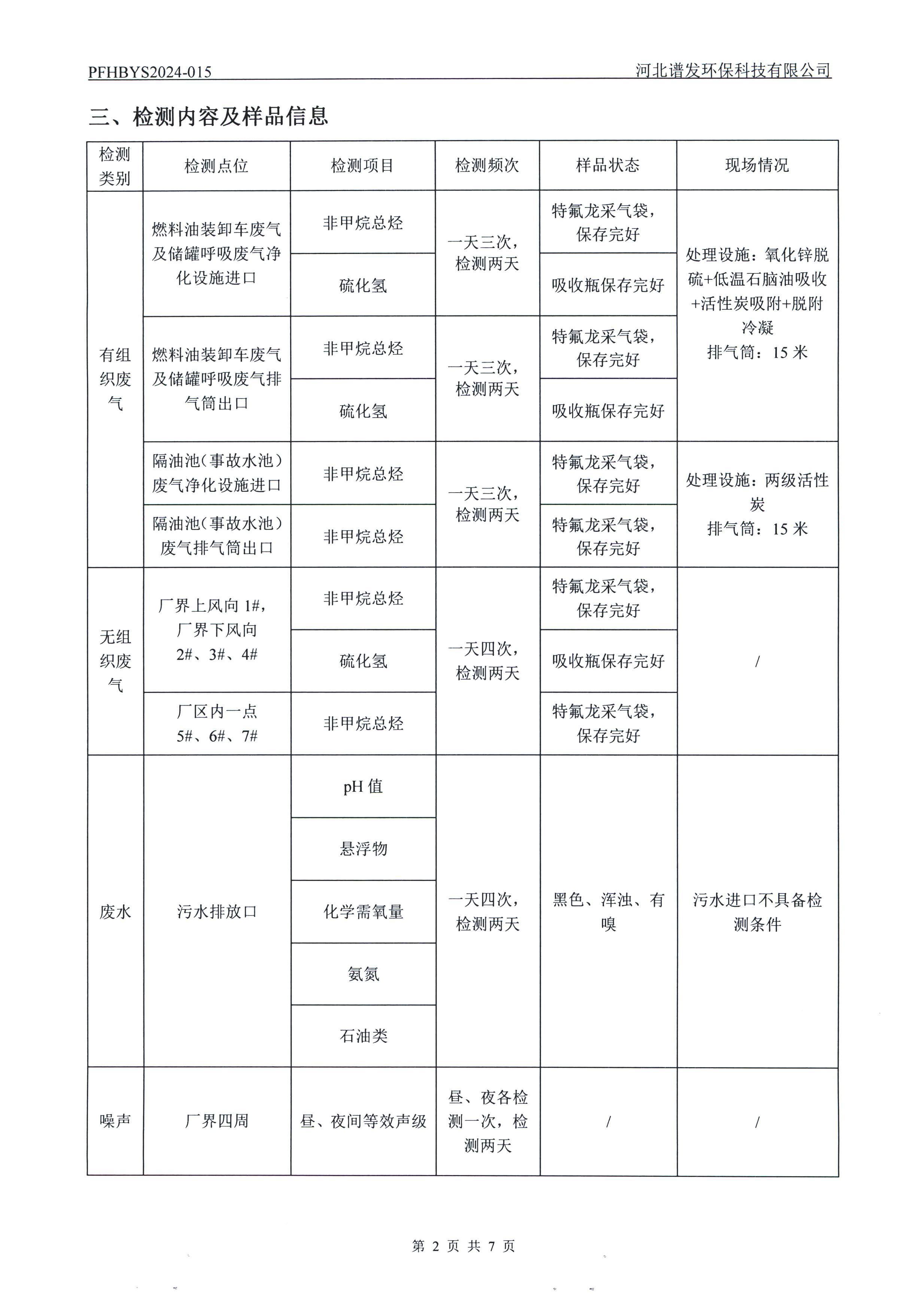 河北鑫海化工集团有限公司油品仓储中转项目项目验收