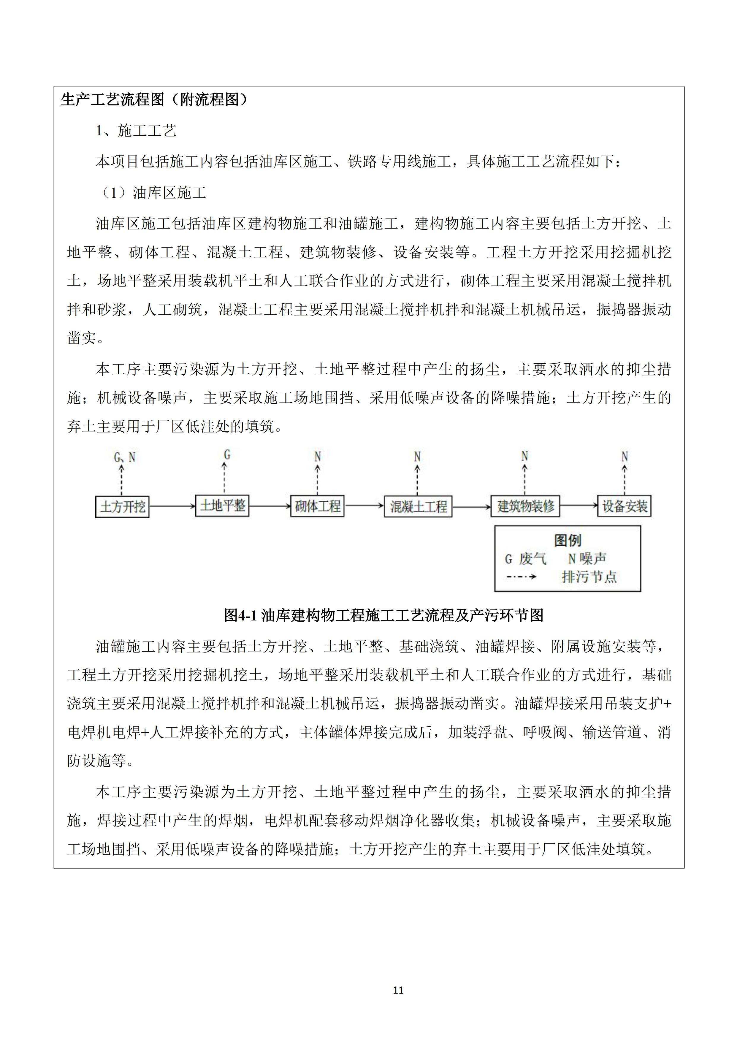 河北鑫海化工集团有限公司油品仓储中转项目项目验收