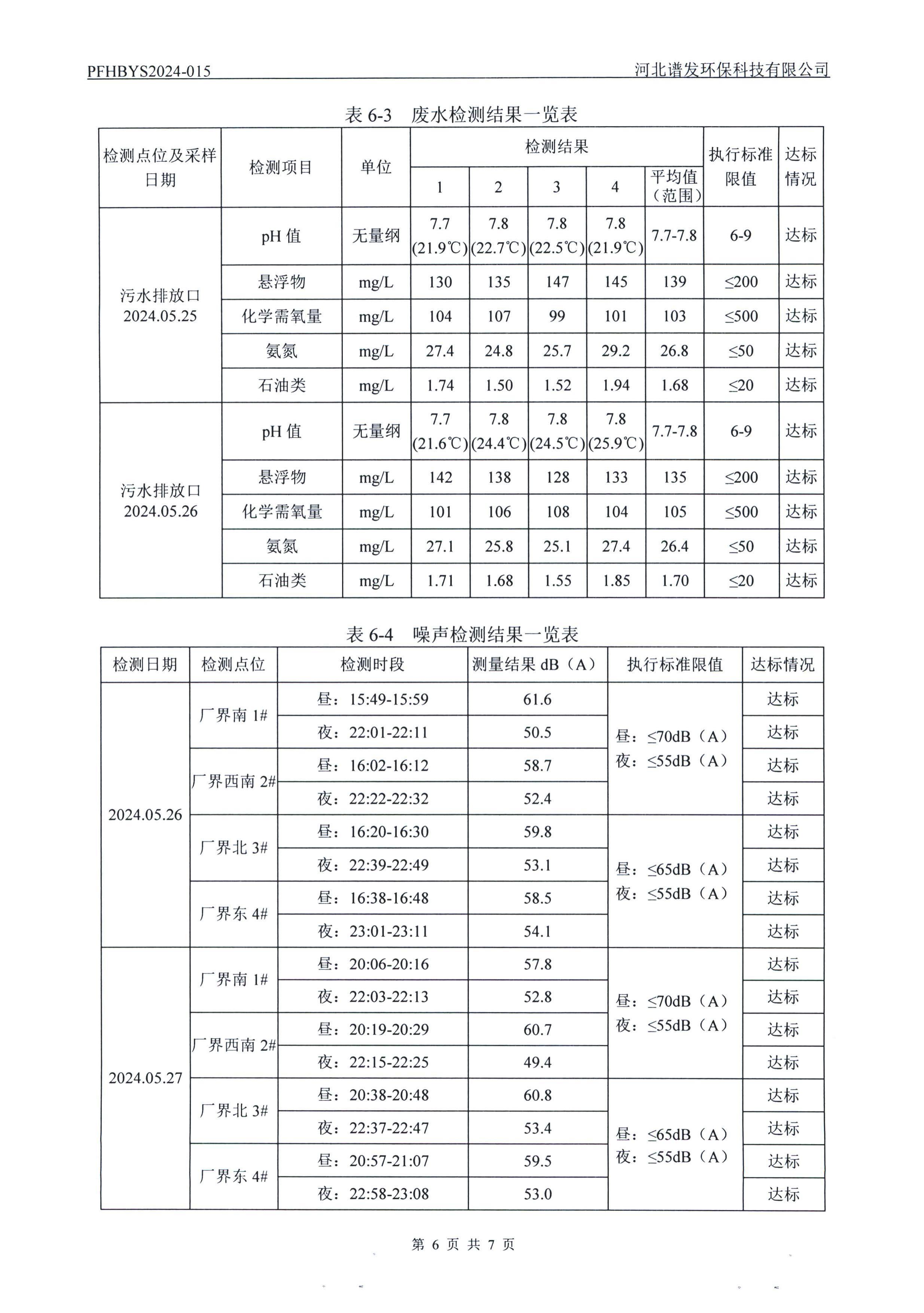 河北鑫海化工集团有限公司油品仓储中转项目项目验收