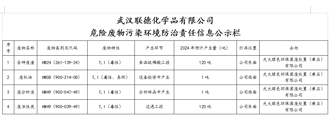 武漢聯德化學品有限公司 危險廢物污染環境防治責任信息公示欄
