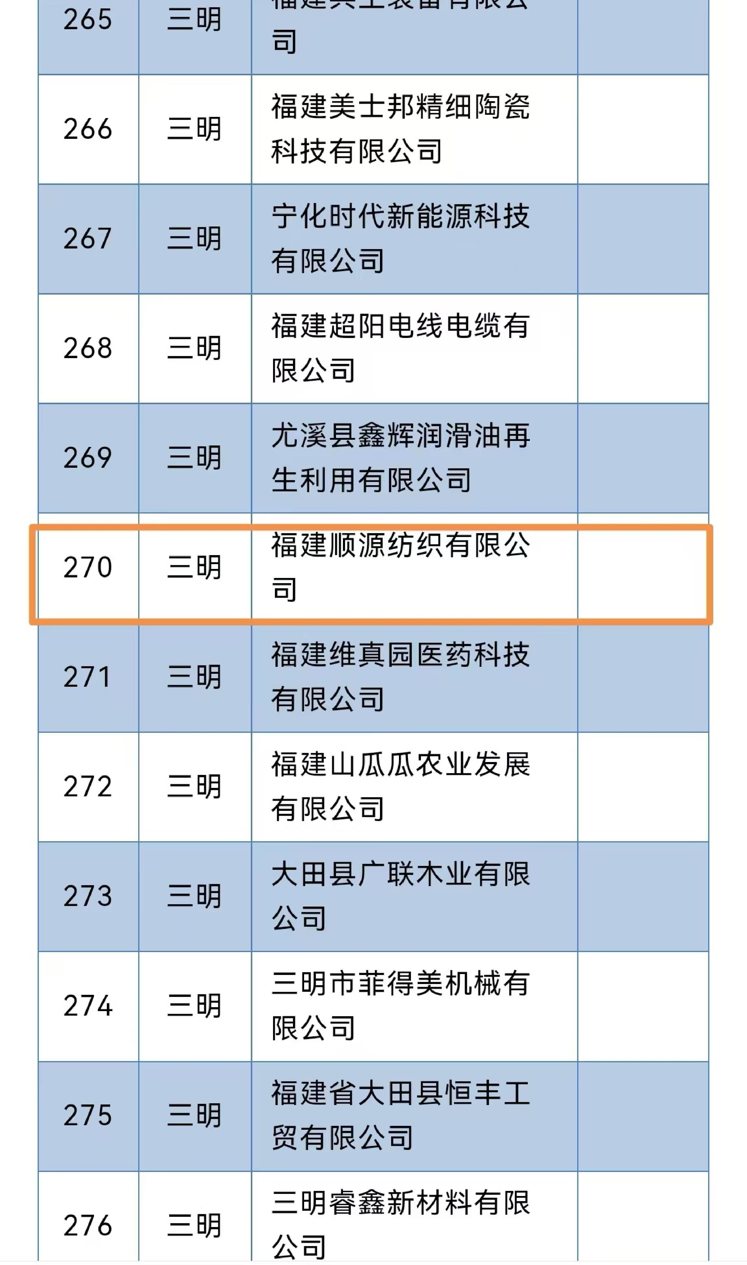 2024年11月榮獲專精特新企業(yè)稱號