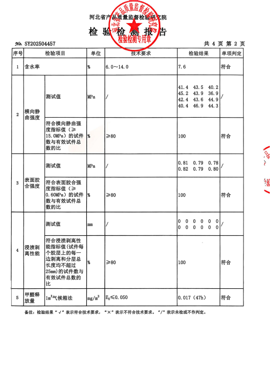 2025.4【细木工板】省级监督抽检报告
