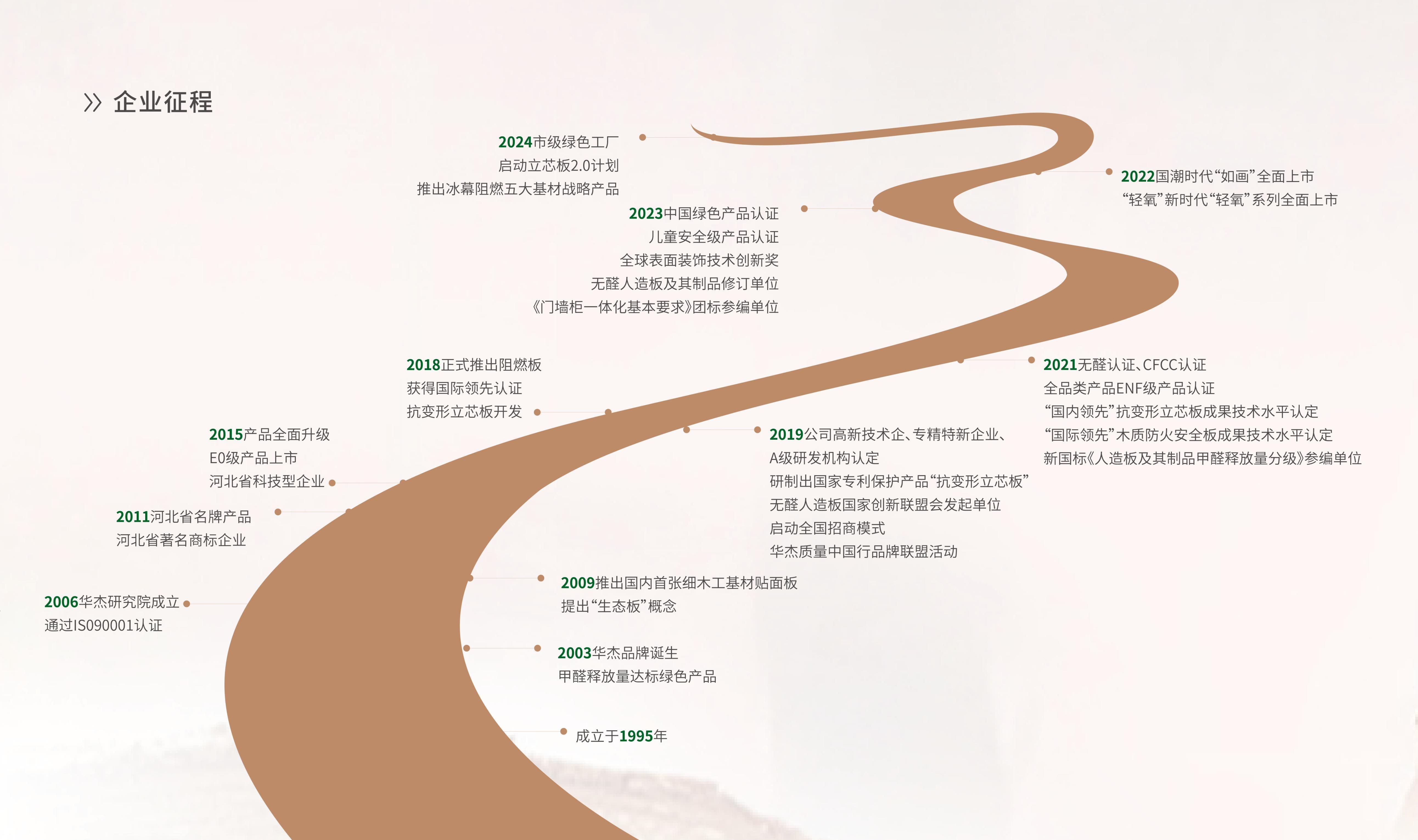 发展历程