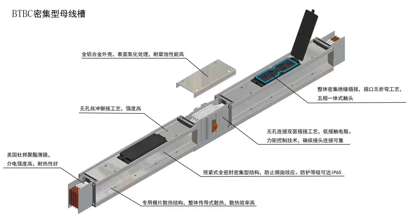 普通密集型母线槽