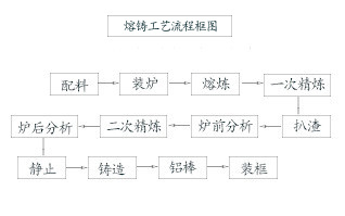 凱米特分享 | 鋁型材的工藝流程