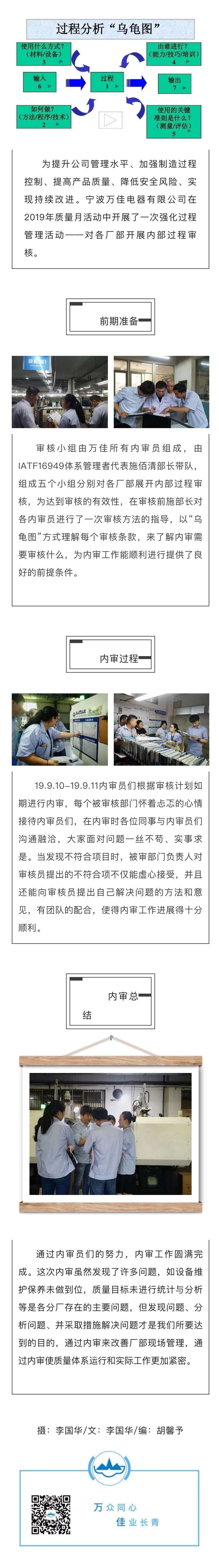 Quality Month | Internal Process Audit for Enhanced Process Management