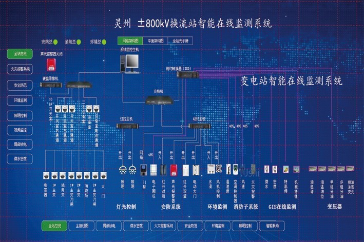 CM3000在線監(jiān)測(cè)后臺(tái)