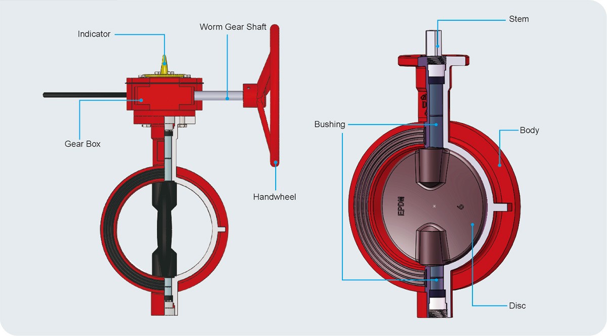 Butterfly Valve c/w Signal Gearbox - Wafer End