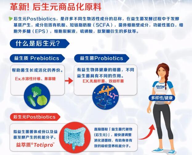 Totipro 益萃质 | 翻转益生菌市场新世代原料