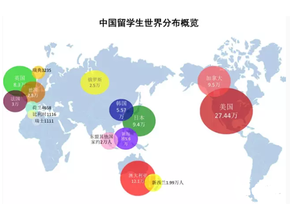 疫情之下，留學(xué)動向預(yù)測與分析