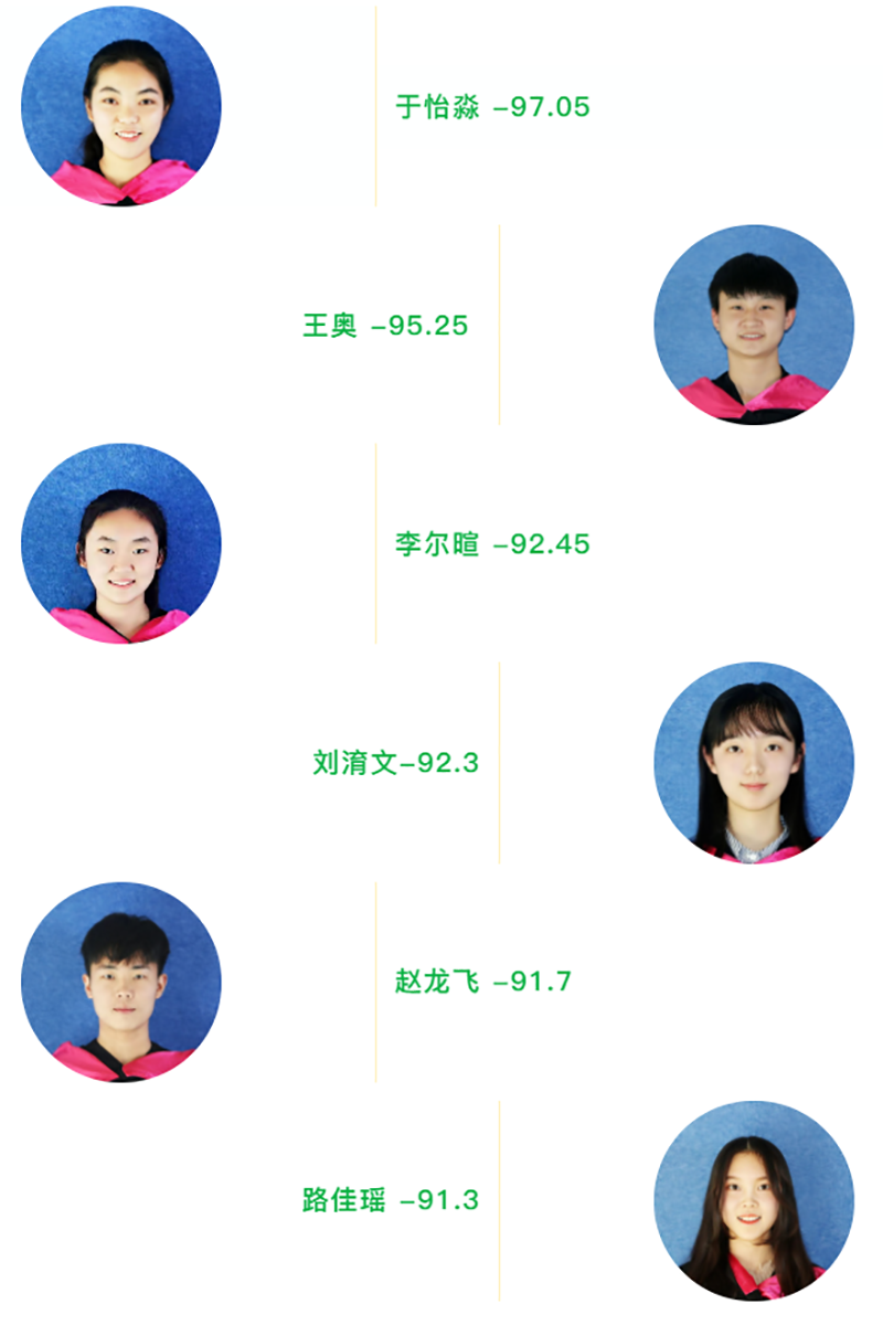 2018澳洲高考放榜，英迪學子再次“霸屏”!