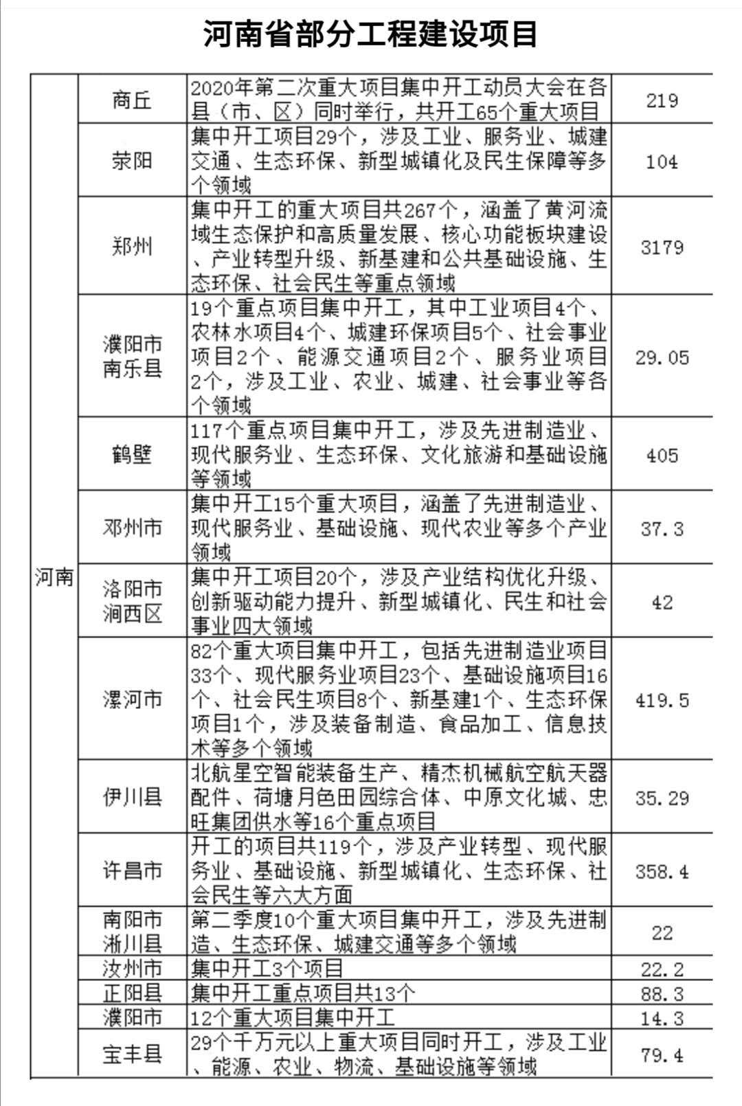 9月份起河南停窯10天！