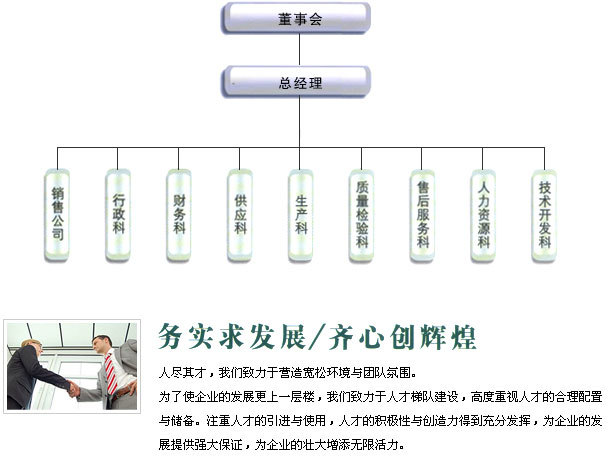 組織架構(gòu)