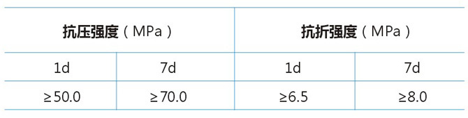 化學(xué)成分