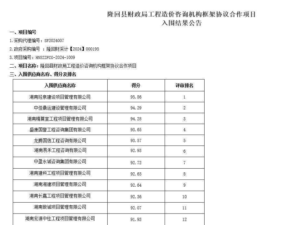 【喜訊】2024/12/24熱烈慶祝湖南宏源中柱工程項(xiàng)目管理有限公司入圍隆回縣財(cái)政局工程造價(jià)咨詢機(jī)構(gòu)框架協(xié)議合作項(xiàng)目