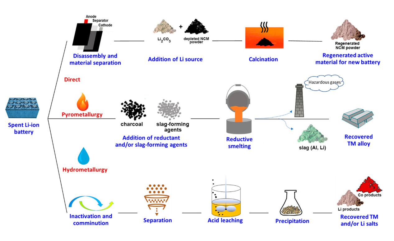 Dawei Enviro-Tech
