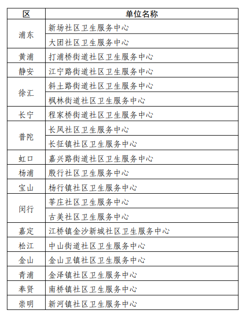 重磅！医院可自行研制体外诊断试剂！LDT迎来革命性变革
