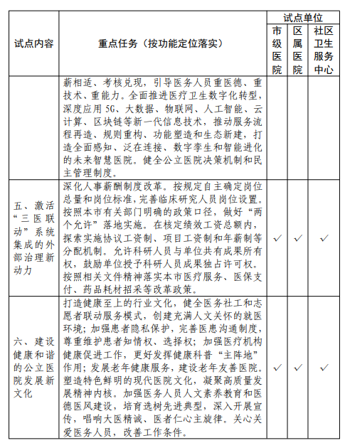 重磅！医院可自行研制体外诊断试剂！LDT迎来革命性变革